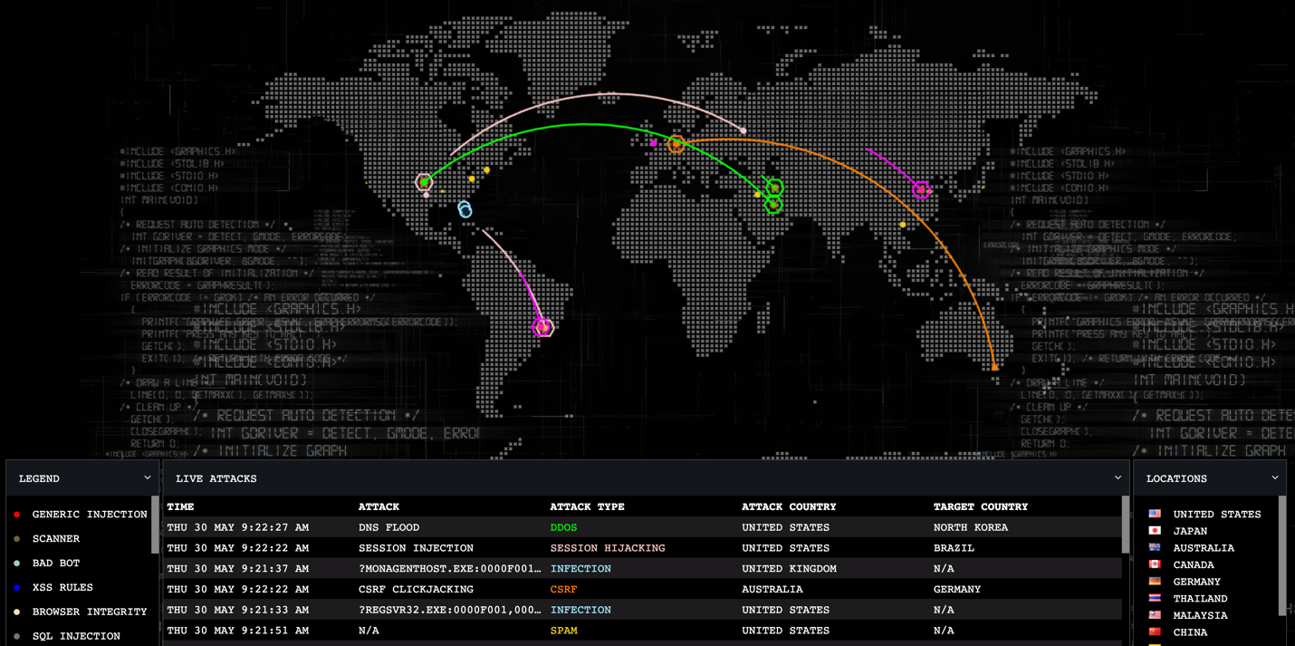 ddos